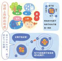 ؓ�x��ʾ��D